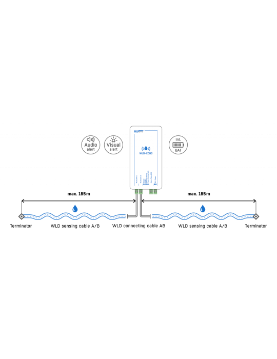 HW-group WLD-ECHO set - Détecteur de fuite d'eau pour câbles WLD