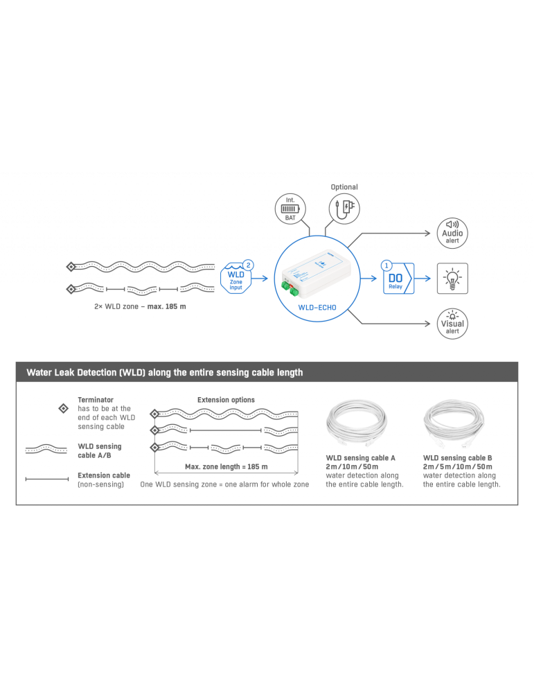 HW-group WLD-ECHO set - Détecteur de fuite d'eau pour câbles WLD