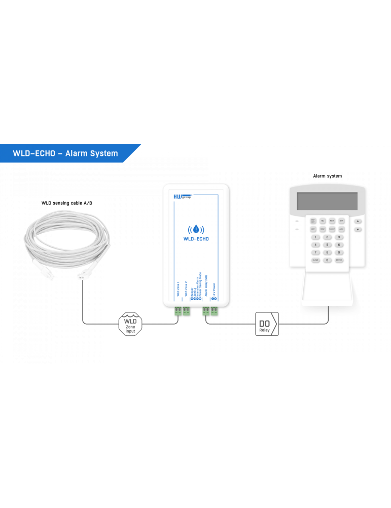 HW-group WLD-ECHO - Détecteur de fuite d'eau 2 zones pour câble