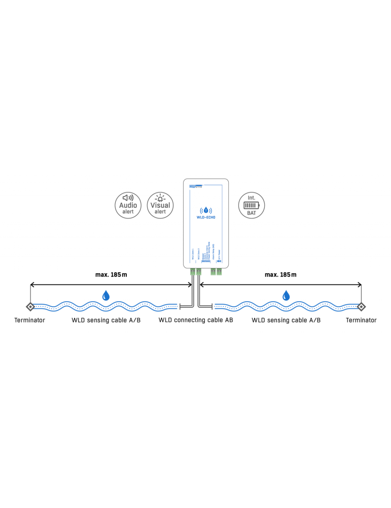 HW-group WLD-ECHO - Détecteur de fuite d'eau 2 zones pour câble
