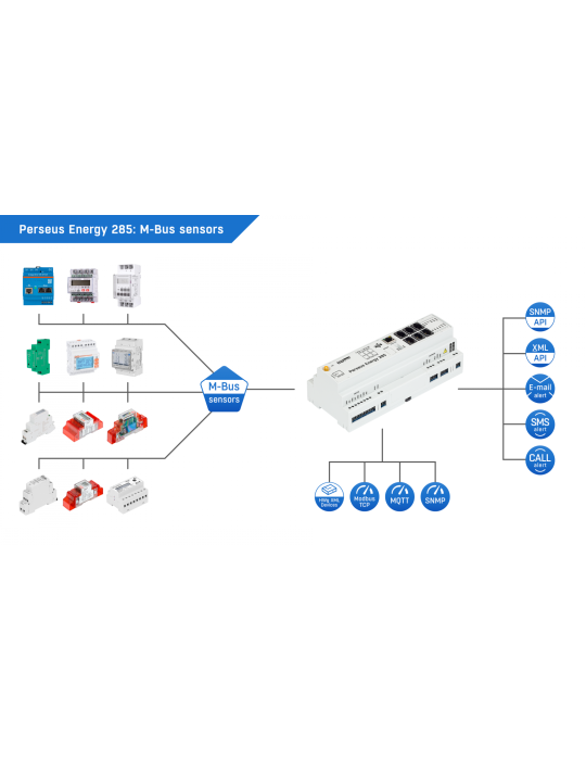 Perseus Energy 285 HW-group | Supervision énergétique M-Bus & LTE