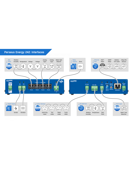 HW-group Perseus Energy 242 set | Supervision Énergie M-Bus