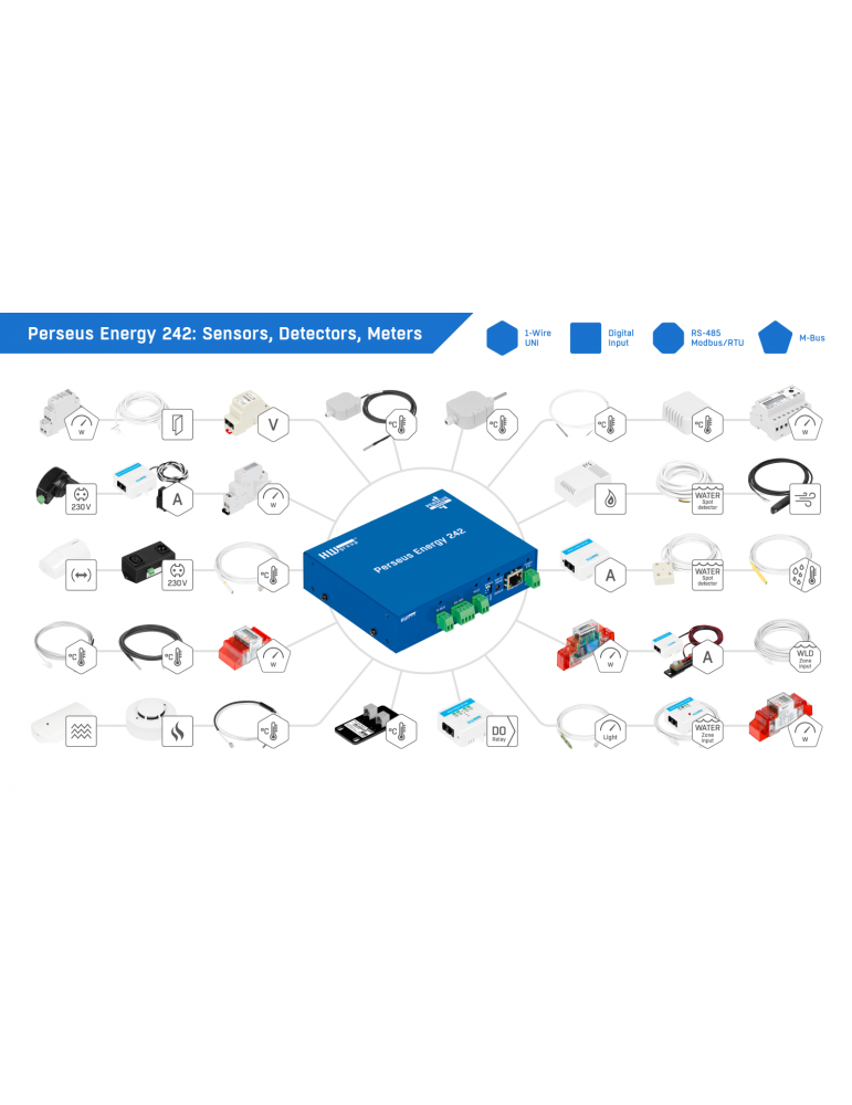HW-group Perseus Energy 242 set | Supervision Énergie M-Bus