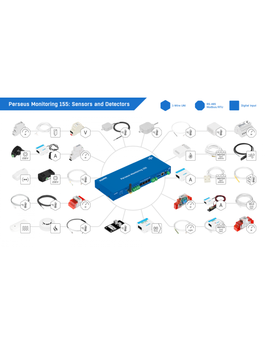 HW-group Perseus Monitoring 155 | Boîtier surveillance data center LTE
