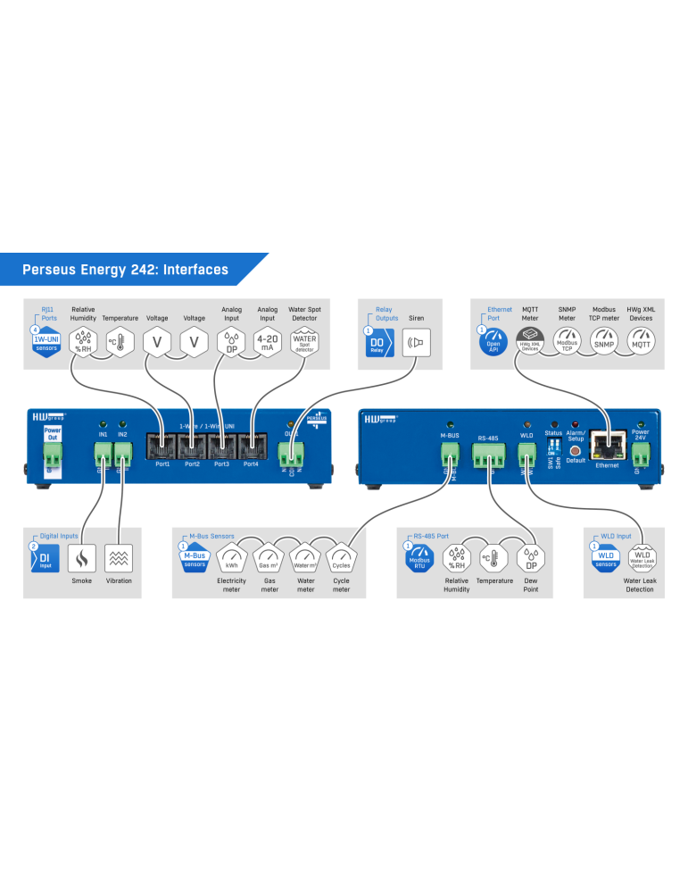 HW-group Perseus Energy 242 - Supervision M-Bus 100 capteurs