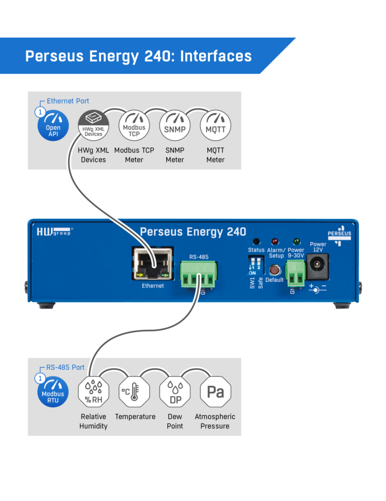 HW-group Perseus Energy 240 set - Gateway RS-485 Modbus RTU/TCP