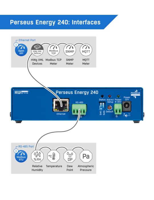 HW-group Perseus Energy 240 set - Gateway RS-485 Modbus RTU/TCP