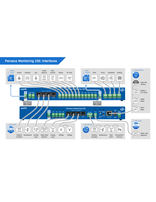 HW-group Perseus Monitoring 150 Rack Tset | Supervision Datacenter
