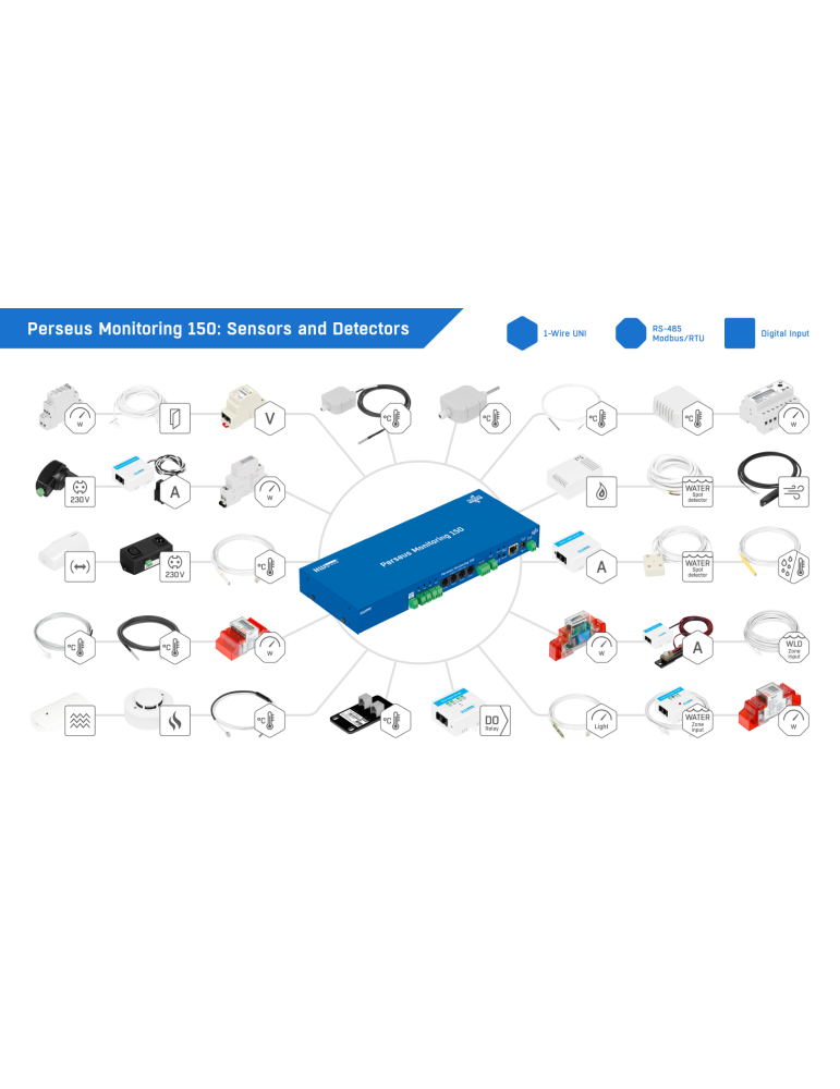 HW-group Perseus Monitoring 150 Rack Tset | Supervision Datacenter