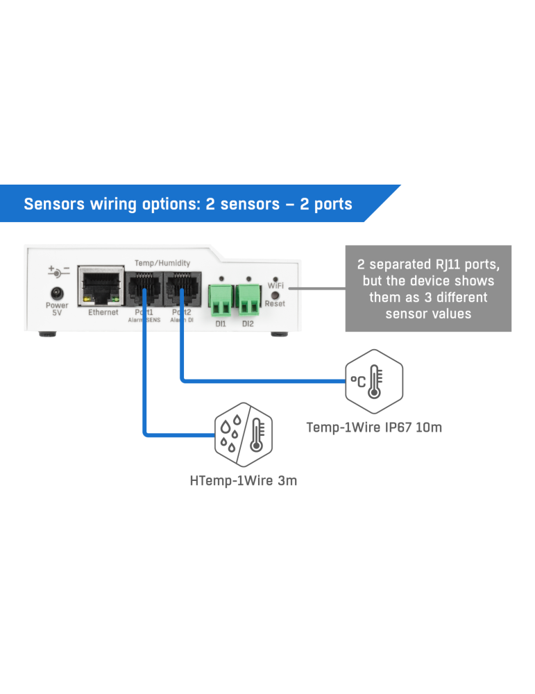 HWgroup STE2r2 - Thermomètre LAN WiFi supervision température