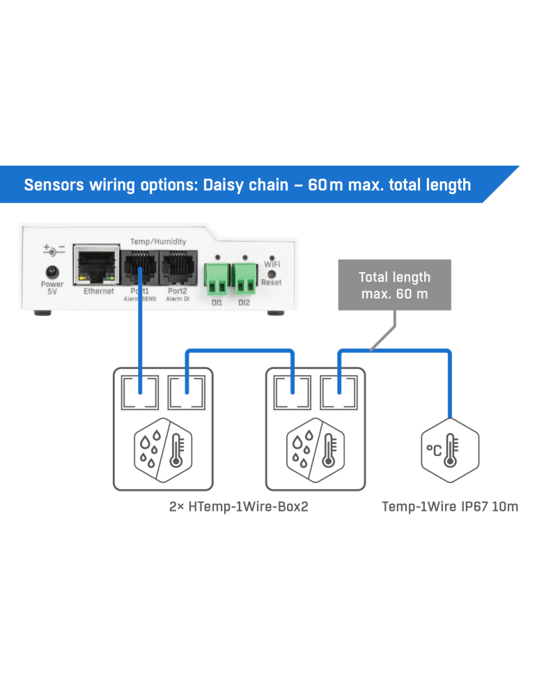 HWgroup STE2r2 - Thermomètre LAN WiFi supervision température