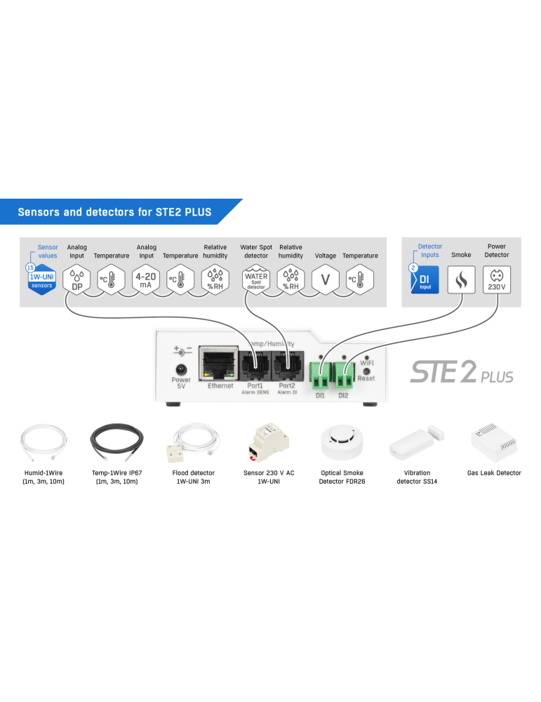 HWgroup STE2 Plus : Thermomètre IP SNMP avec WiFi et capteurs 1-Wire