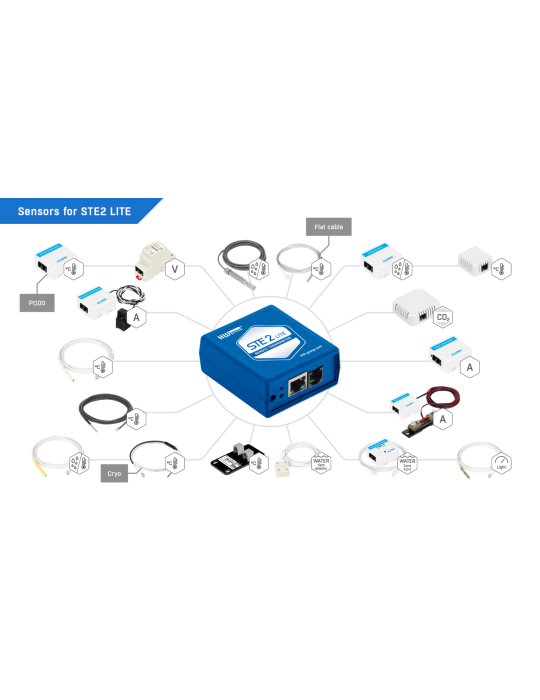 HWgroup STE2 Lite - Thermomètre LAN WiFi avec alertes email