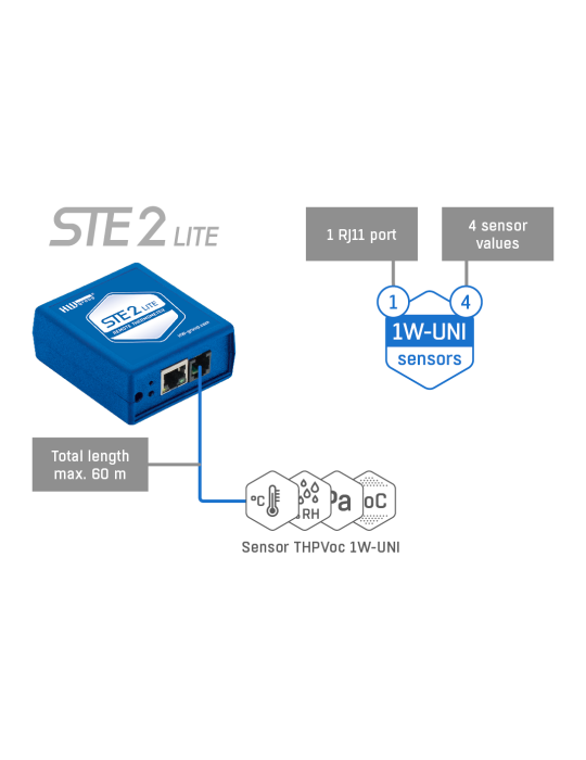 HWgroup STE2 Lite - Thermomètre LAN WiFi avec alertes email