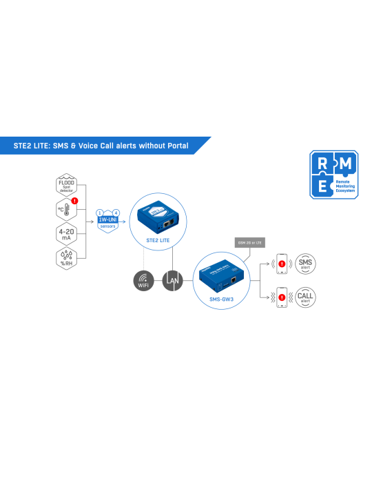 HWgroup STE2 Lite - Thermomètre LAN WiFi avec alertes email