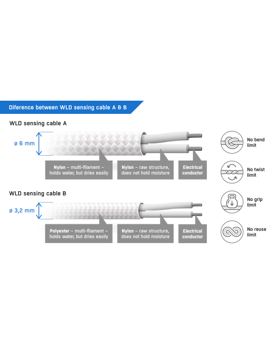 HW-group WLD-Sensing cable B 2+10m - Détection fuite d'eau