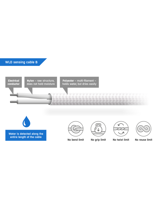 HW-group WLD-Sensing cable B 2m - Câble détection fuite d'eau