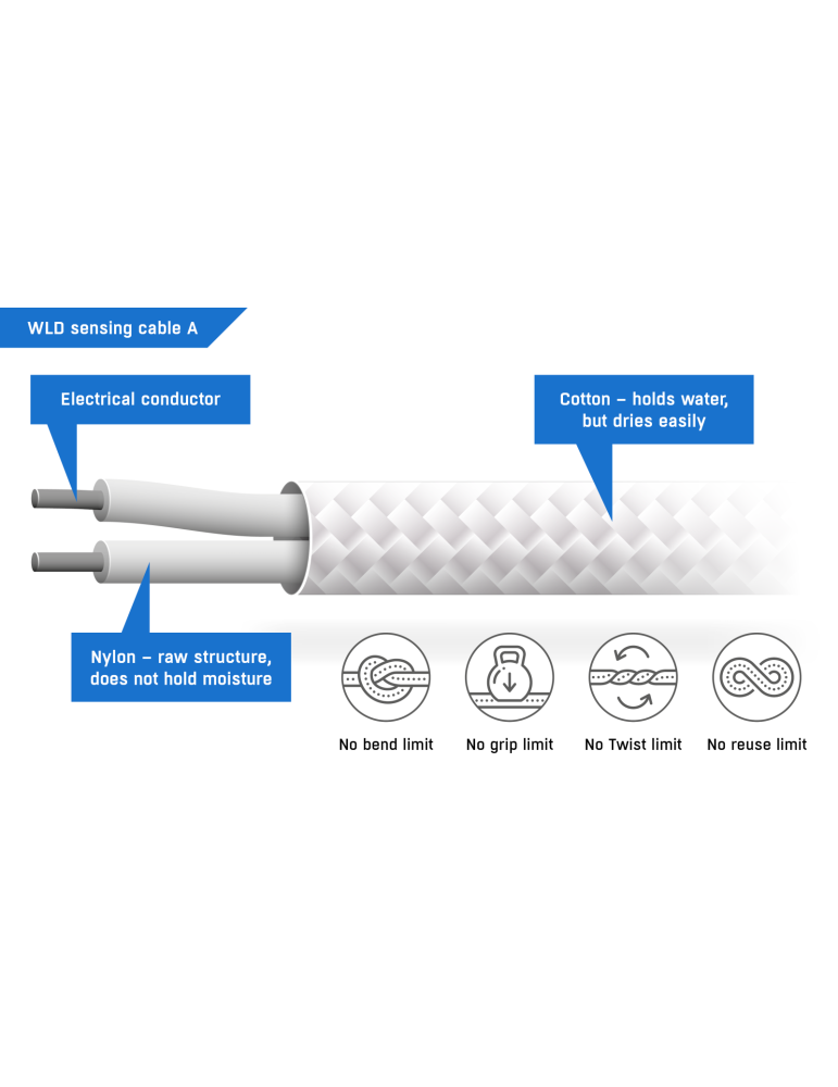 HW-group WLD-Sensing cable A 50m - Câble détection fuite eau