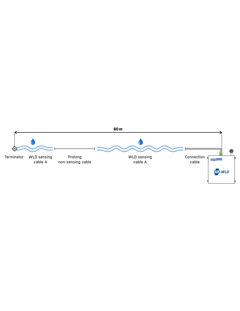 HW-group NB-WLD SET subscribed - Détecteur de fuite d'eau NB-IoT