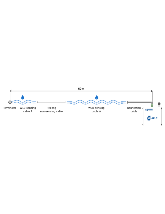 HW-group NB-WLD SET subscribed - Détecteur de fuite d'eau NB-IoT