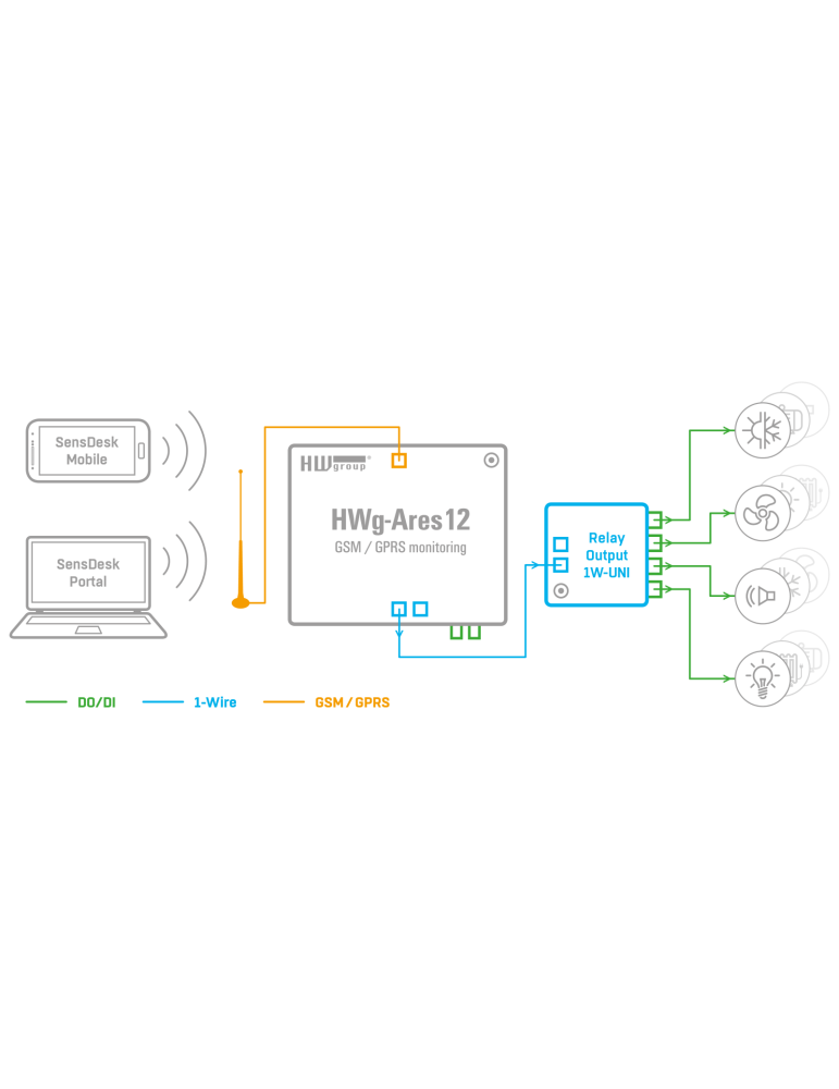 HWgroup Relay Output 1W-UNI - Expanseur 4 relais 1-Wire