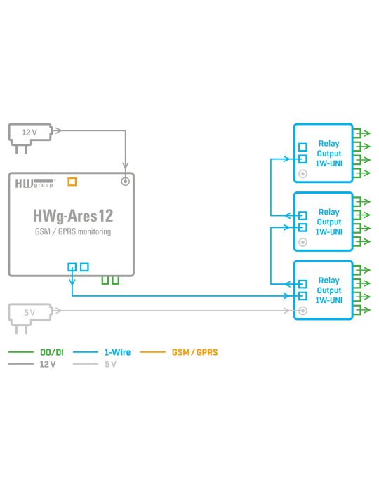 HWgroup Relay Output 1W-UNI - Expanseur 4 relais 1-Wire