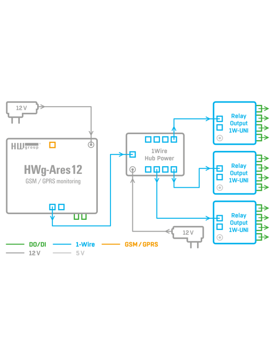 HWgroup Relay Output 1W-UNI - Expanseur 4 relais 1-Wire