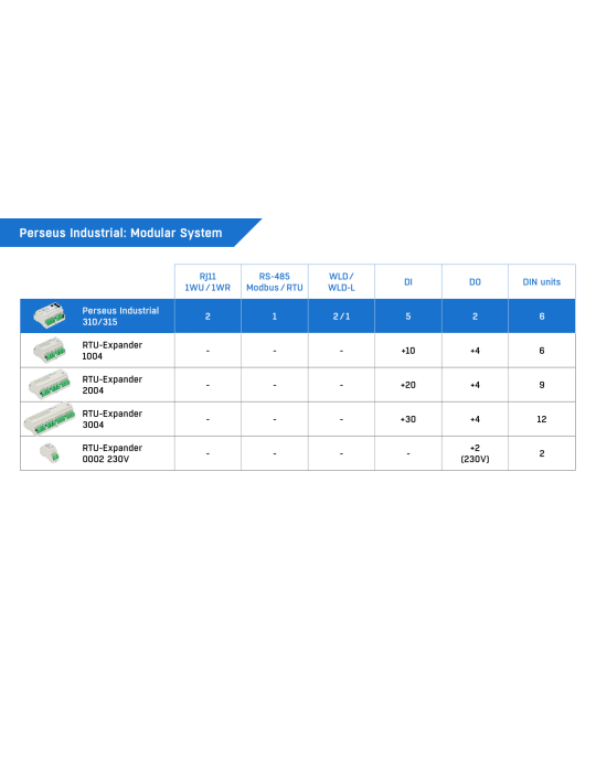 HW-group Perseus Industrial 310 - Supervision environnementale DIN