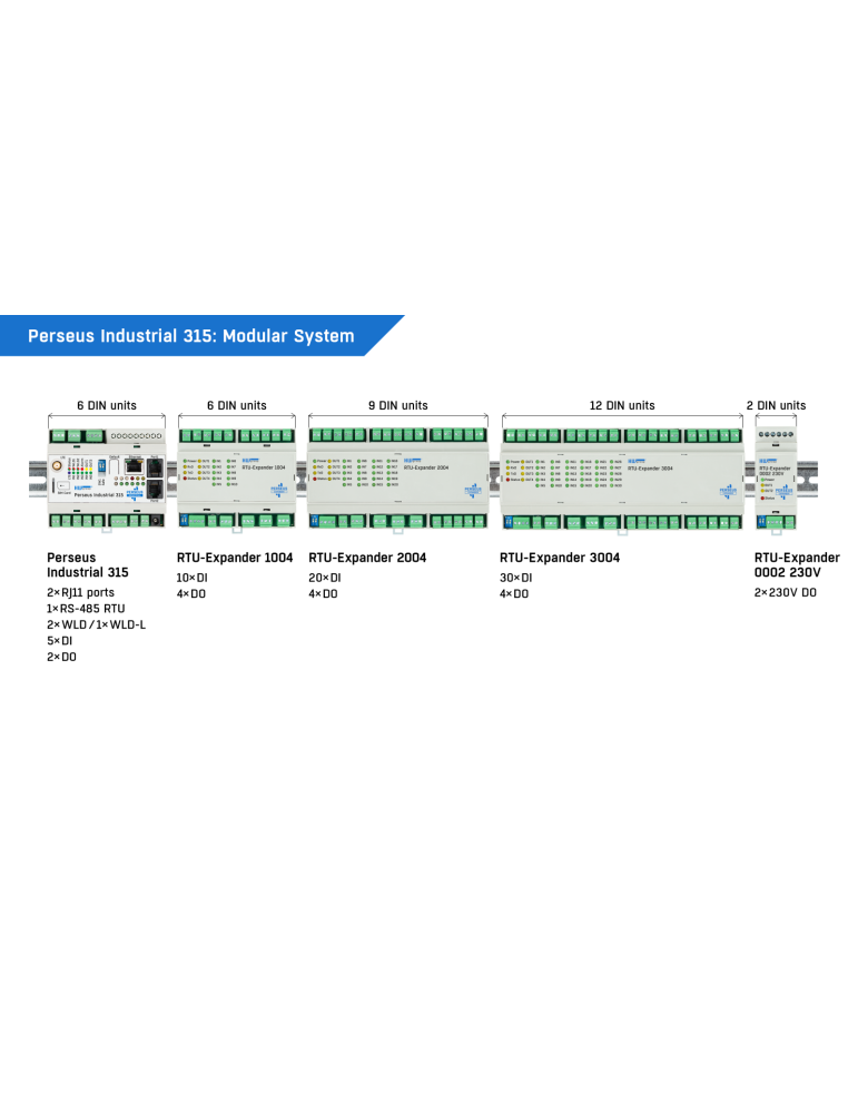 Perseus Industrial 315 HW-group - Supervision DIN Rail LTE/4G