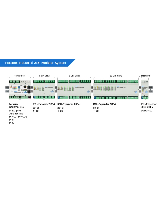 HW-group RTU-Expander 1004 - Module d'extension I/O Modbus RTU