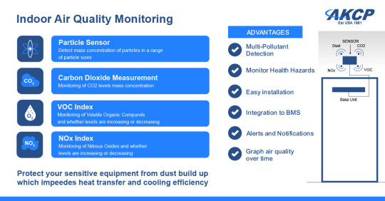 AKCP AQS - Capteur qualité air particules fines VOC NOx data center