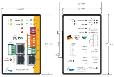 MBS X-Series [PROFINET + M-BUS] — RS-232 | Réf. 11-0085