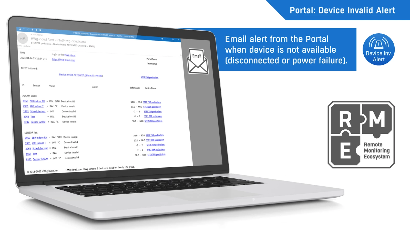 Portail HWg-cloud pour la gestion centralisée des alertes