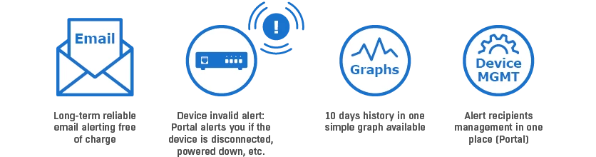 4 bonnes raisons d'utiliser le portail gratuit HWg-cloud