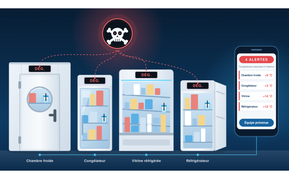 Réfrigérateurs piratés : pourquoi la surveillance de température doit rester indépendante